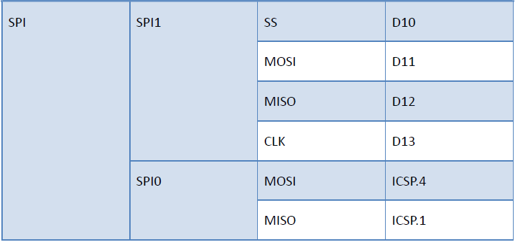 4.5 Komunikace Rozhraní