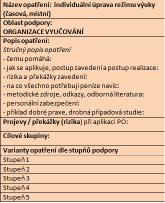 Časový harmonogram: Rešerše podkladů, vyjasnění koncepce a struktury katalogů Identifikace PO Sestavení autorských týmů - úvodní workshopy Revize navržených PO (včetně pilotního průzkumu) Autorské