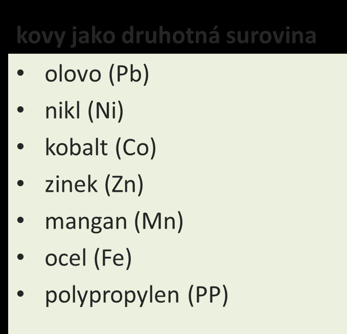 Význam ZPO baterií a akumulátorů Z celkového obsahu těžkých kovů v komunálním