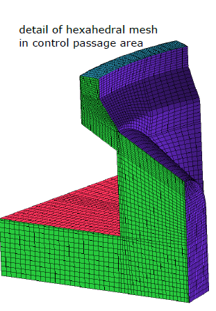 streamlines in control passage