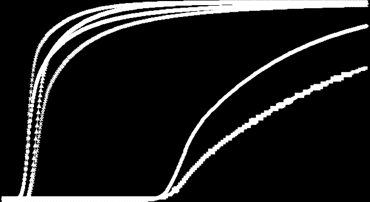 Obrázok 8 - Geometria modelu. Obrázok 9 - Časový priebeh teplôt vody na konci potrubia a na vstupe do komory od 0s po 600s vo variante 1,2 a 3 Literatura V.ČERNÝ, B.JANEBA, J.TEYSSLER.