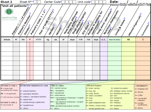 nutritionday worldwide: explanations and definitions 2014 2/6 LIST 2 "pacienti jednotky" Zařazení pacienti: Všichni dospělí pacienti na jednotce od počátku ranní pracovní směny od 7 hodin (Den 1) do