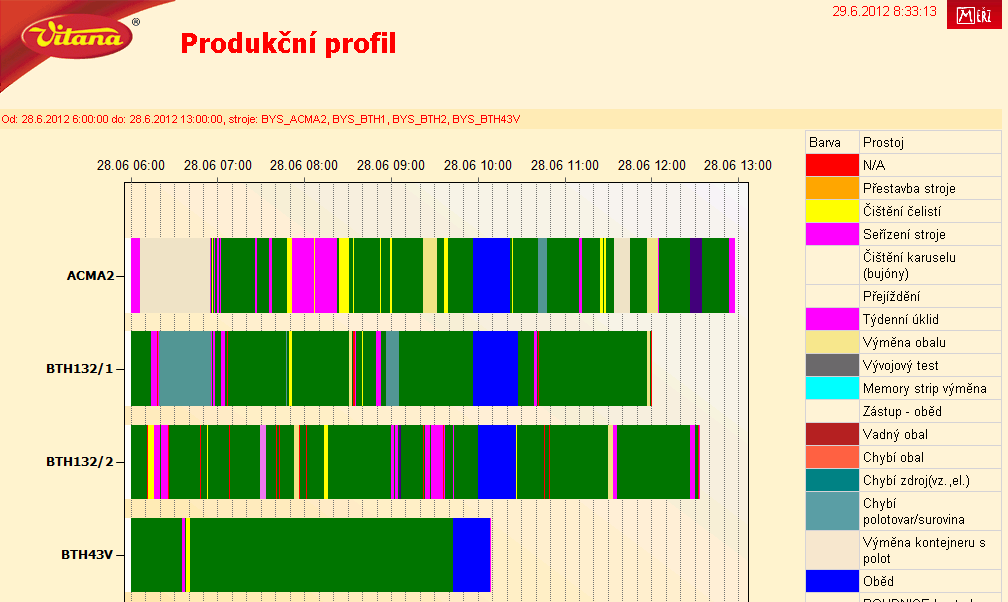 MPortal datový prezentační portál Tento modul je provozován na aplikačním serveru systému a slouží pro zpracování a prezentaci uložených dat ve formě reportů.