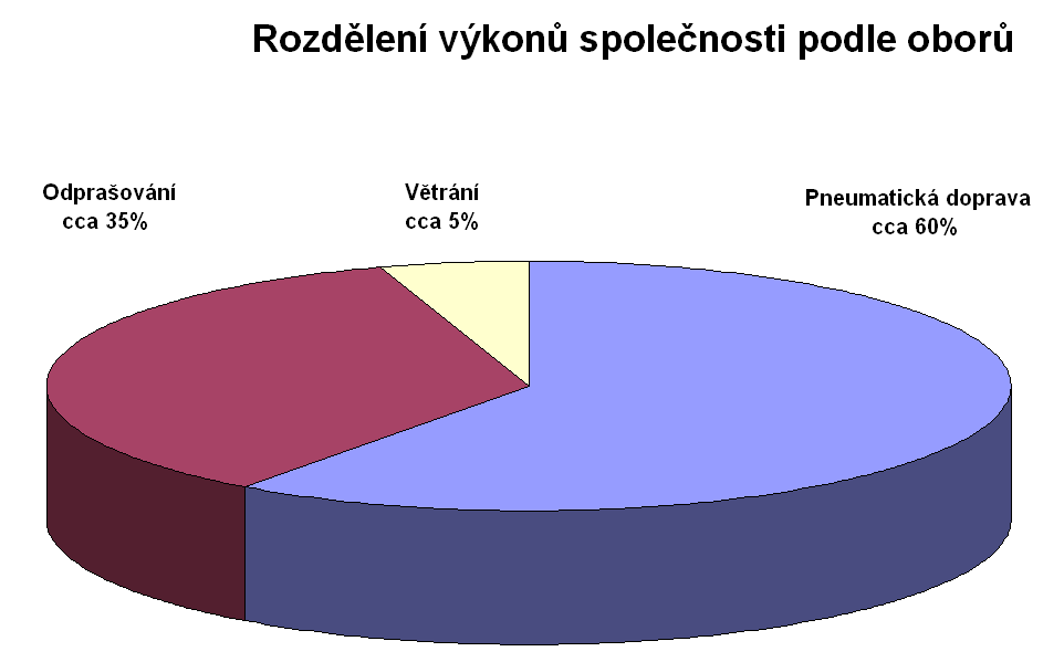 Obory