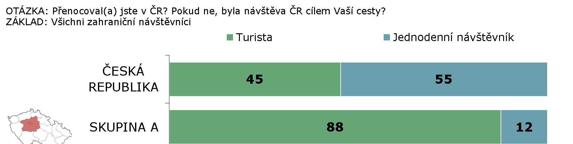 Typ návštěvníka STEM/MARK, a.s.