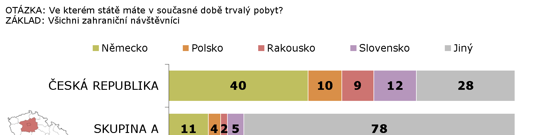 Stát trvalého pobytu STEM/MARK, a.s.