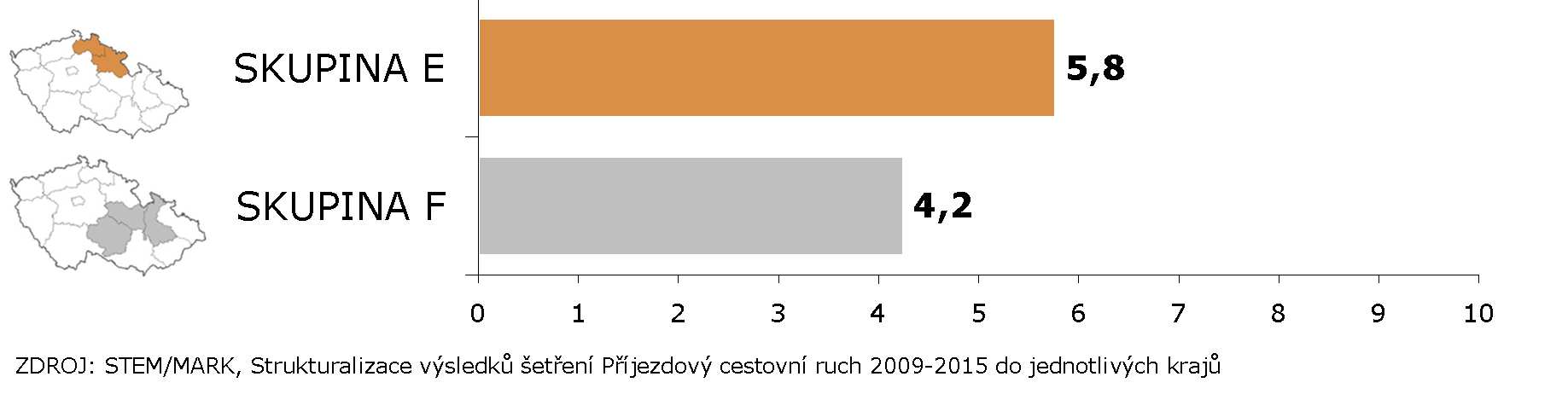 šetření Příjezdový cestovní ruch