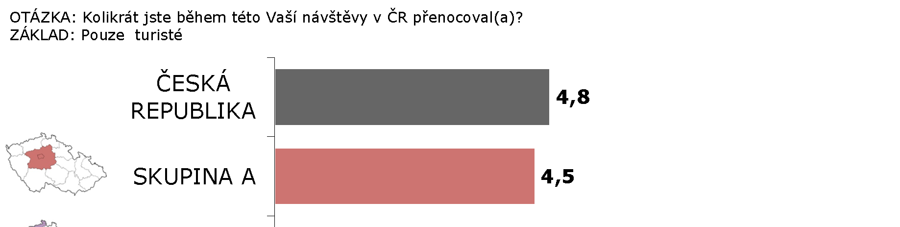 Délka návštěvy (turisté) STEM/MARK,