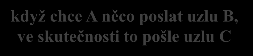 viditelnost propojovacích uzlů na úrovni síťové vrstvy: propojovací uzel je viditelný pro ostatní uzly, tyto si uvědomují jeho existenci a počítají s ní přenášené pakety nesou v sobě síťovou adresu