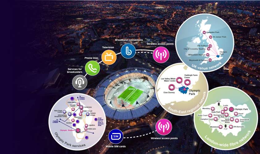 80,000 connections across 94 locations Up to 60Gb of information