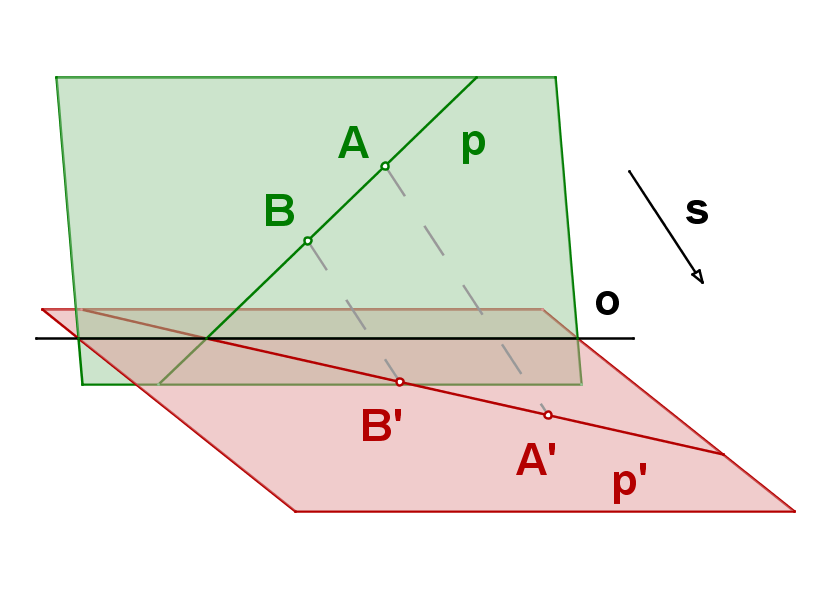 PERSPEKTIVNÍ AFINITA malé odbočení - vztah mezi objekty promítnutými z jedné roviny do druhé roviny směrem, který není rovnoběžný ani s jednou z rovin o... osa afinity, s... směr afinity, A... vzor, A.