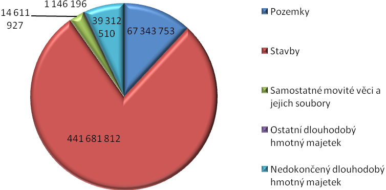 METODIKA ZPRACOVÁNÍ MAPY KORUPČNÍCH RIZIK Obec jakožto veřejnoprávní korporace má při nakládání se svým majetkem určité zvláštní povinnosti vyplývající právě z jejího postavení jakožto subjektu