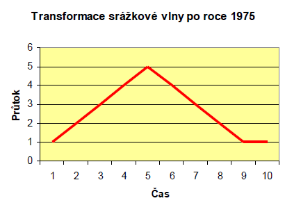 Význam mokřadů