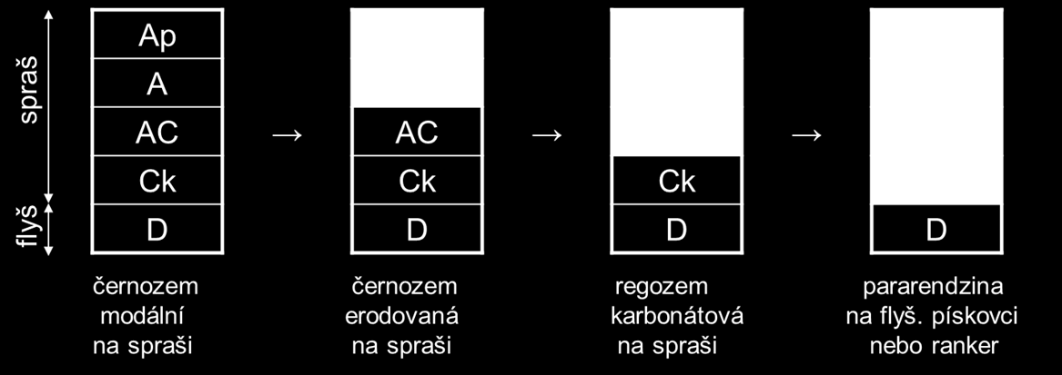 hydrofyzikálních vlastností