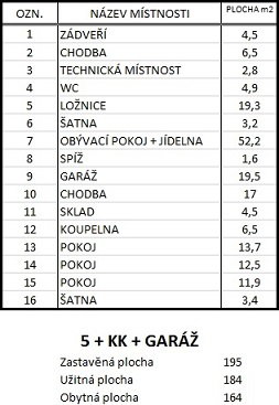 do svahu velký RD IGOR typ: 143 garáž 5+kk novinka 3