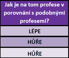 Protože uživatel nemusí mít přehled o tom, zda je údaj o míře nezaměstnanosti či počtu uchazečů na 1 volné místo pro člověka v této profesi spíše dobrou či špatnou zprávou, obsahuje tato část rovněž