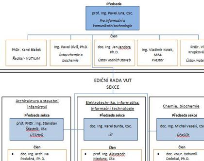 Zkušenosti z implementace ČSN EN ISO 9001:2009 JAK?