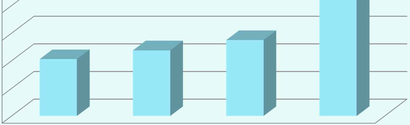 Podpořená mezinárodní spolupráce Počet dohod o mezinárodní spolupráci podpořených Enterprise Europe Network Výsledky celosvětové sítě za období 2011-2012 4000 3595 Počet dohod