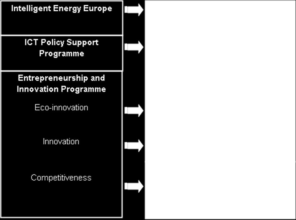 CIP COSME a H2020 2007-2013 2014-2020 Nařízení Evropského parlamentu a Rady (EU) č. 1287/2013 ze dne 11. prosince 2013, kterým se program COSME zavádí a zrušuje rozhodnutí č.