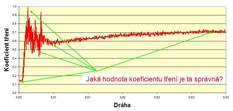 12, je nutné k hodnotě koeficientu tření přidat doplňující informace, neboť během analýzy lze v mnoha případech dosáhnout velmi odlišných hodnot.