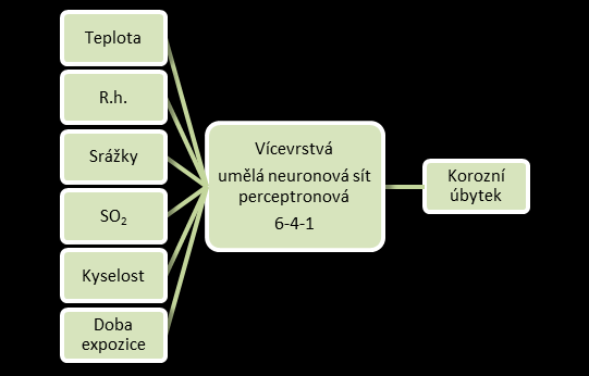 Automatizace, počítačová simulace, výpočetní metody Hutnické listy č.2/2012, roč.
