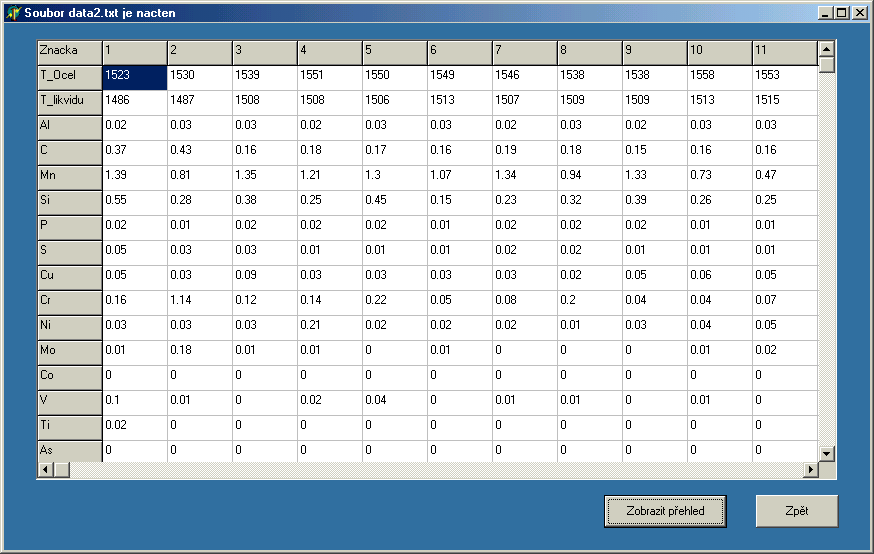 Automatizace, počítačová simulace, výpočetní metody Hutnické listy č.2/2012, roč. LXV Automation Control, Computer Simulation, Computing Methods ISSN 0018-8069 Obr.
