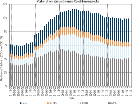 Dividenda za rok 2012 nad 200 Kč Výši ročního konsolidovaného čistého zisku na akcii odhadujeme přes 350 Kč a nekonsolidovaný čistý zisk kolem 300 Kč/akcii.