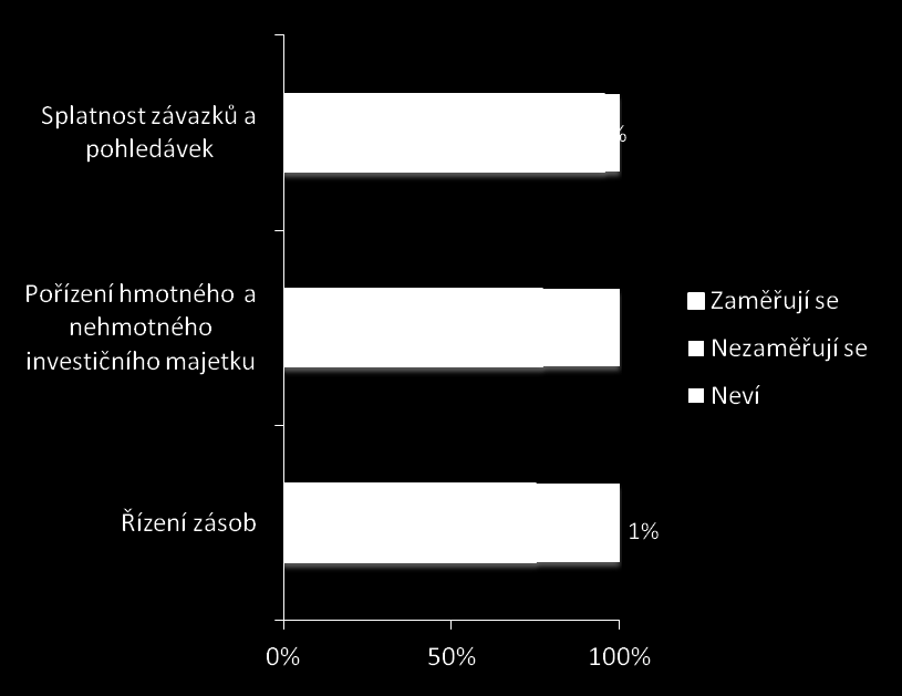 Práce s cash-flow a oblasti zájmu Q8: Pracujete ve Vaší společnosti při finančním řízení a plánování s výkazem peněžních toků (cash-flow)?