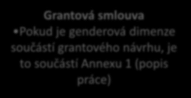 GENDEROVÁ DIMENZE V OBSAHU VÝZKUMU Pracovní program Označení témat s explicitní genderovou dimenzí (v současných výzvách více než 100 témat) Je možné zahrnout specifické genderové studie Zprávy (tbc)