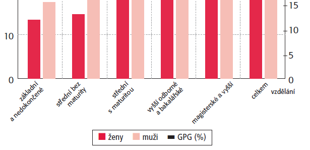 Mediány mezd