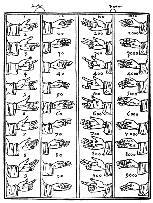 Zde uvedená tabulka znázorňující čísla pomocí prstů pochází ze spisu Summa de arithmetica (autorem je matematik Luca