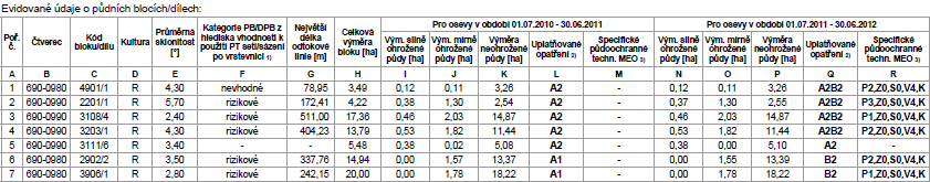 Ze záložky tisky pouštím tisk č. 11. Lze nastavit formát tisku excel či word v části typ výstupu. Hledám rizikové bloky.