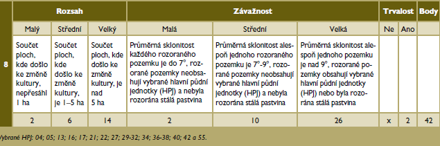 GAEC standard 8 žadatel nezmění na jím užívaném půdním bloku, popřípadě jeho dílu druh zemědělské kultury travní porost na druh zemědělské kultury orná půda. (možnost obnovy travního porostu max.