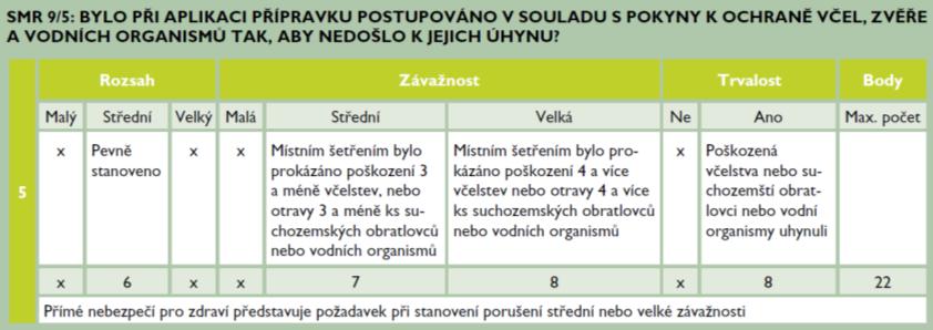 9/5 Bylo při aplikaci přípravku postupováno v souladu s pokyny k ochraně včel,