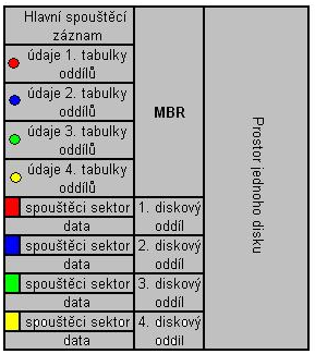 UTB ve Zlíně, Fakulta aplikované informatiky, 2010 13 Oblast DOS (soubory zaloţené na tabulce FAT) FAT se pouţívala jiţ ve starém operačním systému DOS, později vylepšen pro Windows 95 a 98, můţeme