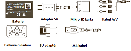 1. Specifikace produktu 1. Tlačítko POWER 2. Slot pro paměťovou kartu 3. A/V výstup 4. USB konektor 5. Přepínač NTSC/PAL 6.