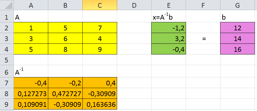 Obrázek 5.5: Funkce SOUČIN.MATIC v prostředí MS Ecel verze 2010 1 V okně Argumenty funkce vložíme pole, kde sou uloženy matce A a b pro součn, t.