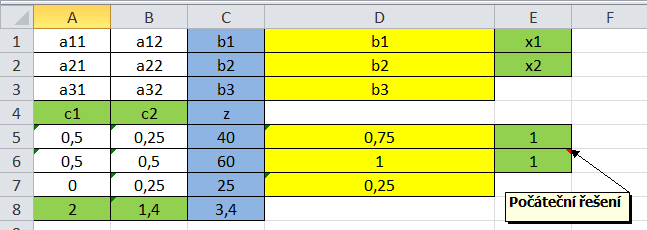 b) ča 2, c) ča 3.