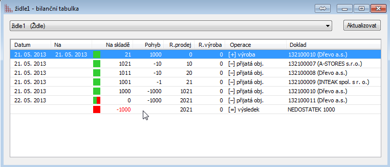 Vydané objednávky V menu Sklady Vydané objednávky najdete přehled vydaných nevykrytých objednávek.