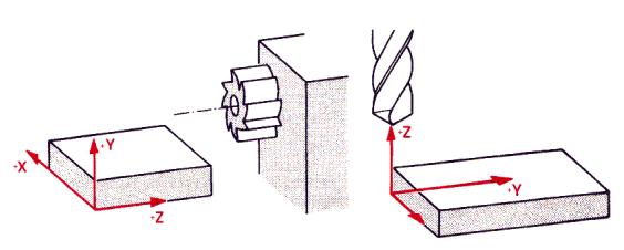 S o u ř a d n i c o v ý s y s t é m C N C s t r o j e Příklady souřadnicových systémů CNC soustruh V pracovním vřetenu je upnutý obrobek.