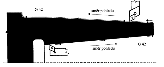 Ř e z n é n á s t r o j e p r o C N C s t r o j e 9-11 Teoretická a skutečná špička soustružnického nože Nástroj se při obrábění nachází při funkci G41 (G42) na levé (na pravé) straně povrchu obrobku