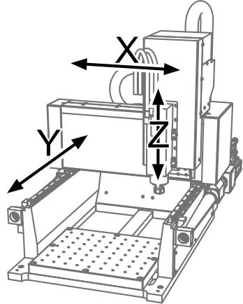 1.5 POPIS HLAVNÍCH ČÁSTÍ Desktop CNC Frezka Veletržní verze Řídicí systém: Funkce stroje jsou řízeny CNC řídicím systémem SINUMERIK, který umožňuje obrábění i prostorově složitých tvarů, kdy nástroj