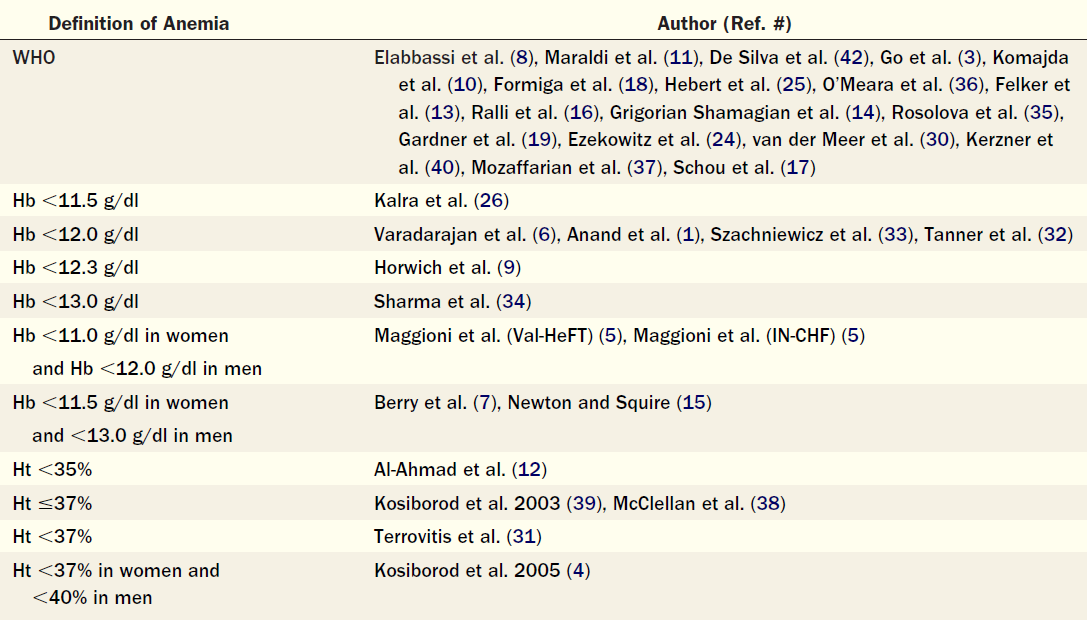 Definice anemie v různých studiích u ChSS Dle WHO ženy Hb pod 12,
