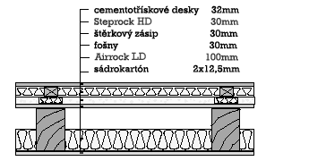 Kročejová neprůzvučnost stavebních konstrukcí