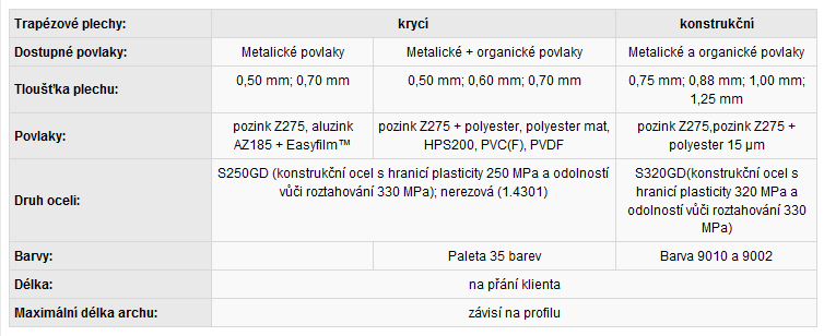 odvodu vody ze střechy klempířské výrobky Technické parametry trapézové plechy dělíme na krycí stěnové a střešní + na konstrukční, pro použití v konstrukcích bez vaznic, v nosných konstrukcích s