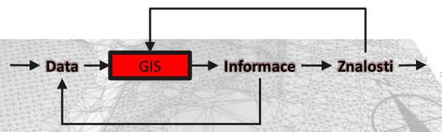 Data a informace Data jsou údaje, které měříme. Informace je to, co z dat odvodíme tzn. smysluplná interpretace dat a vztahů mezi nimi. Abychom data mohli použít, musíme je transformovat na informace.