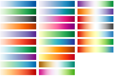 Spojitá barva (Continunous Color): prvky mají odlišný znak definovaný barevným přechodem dvou barev na základě klasifikovaných hodnot z atributové tabulky, Parametry: o Atribut o Klasifikační mód: