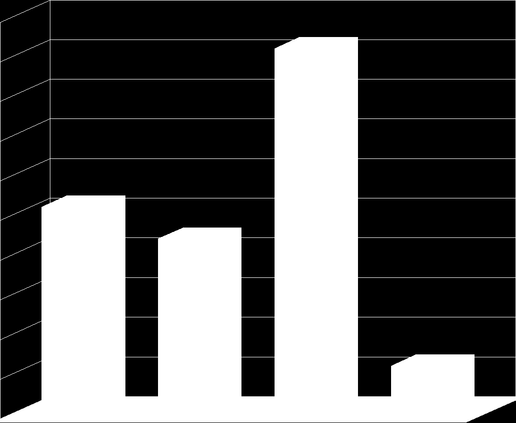 Využití elektronického nástroje 70% 60% (APUeN = 10 z 12 TOP poskytovatelů v ČR = 83 % trhu) 50% 40% 30% 20% 10% 39 % 61 % 80% 70% 60% 50% 40% 0% 50% 30% 80% Veřejný sektor Soukromý sektor 45% 40%