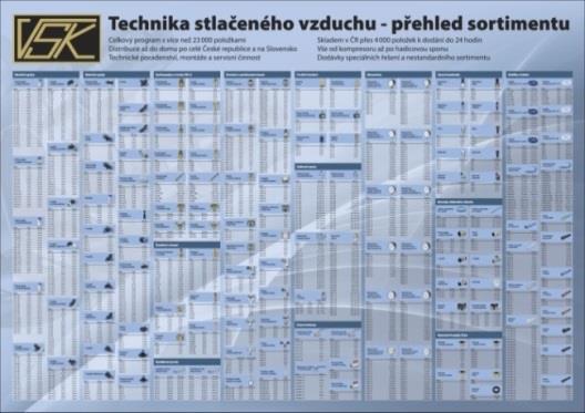 Ostatní propagační materiály Plakát VSK - přehled sortimentu přehled nejběžnějších