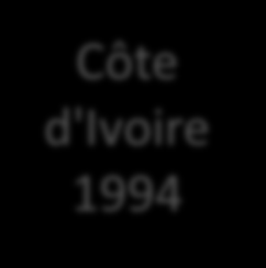 Congo 1976, 1977, 2007, 2008,